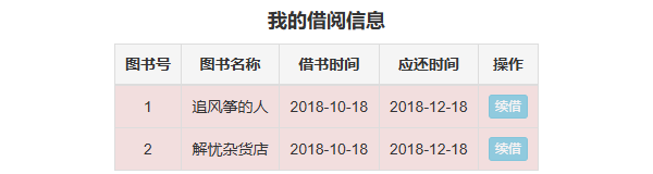我的借阅信息